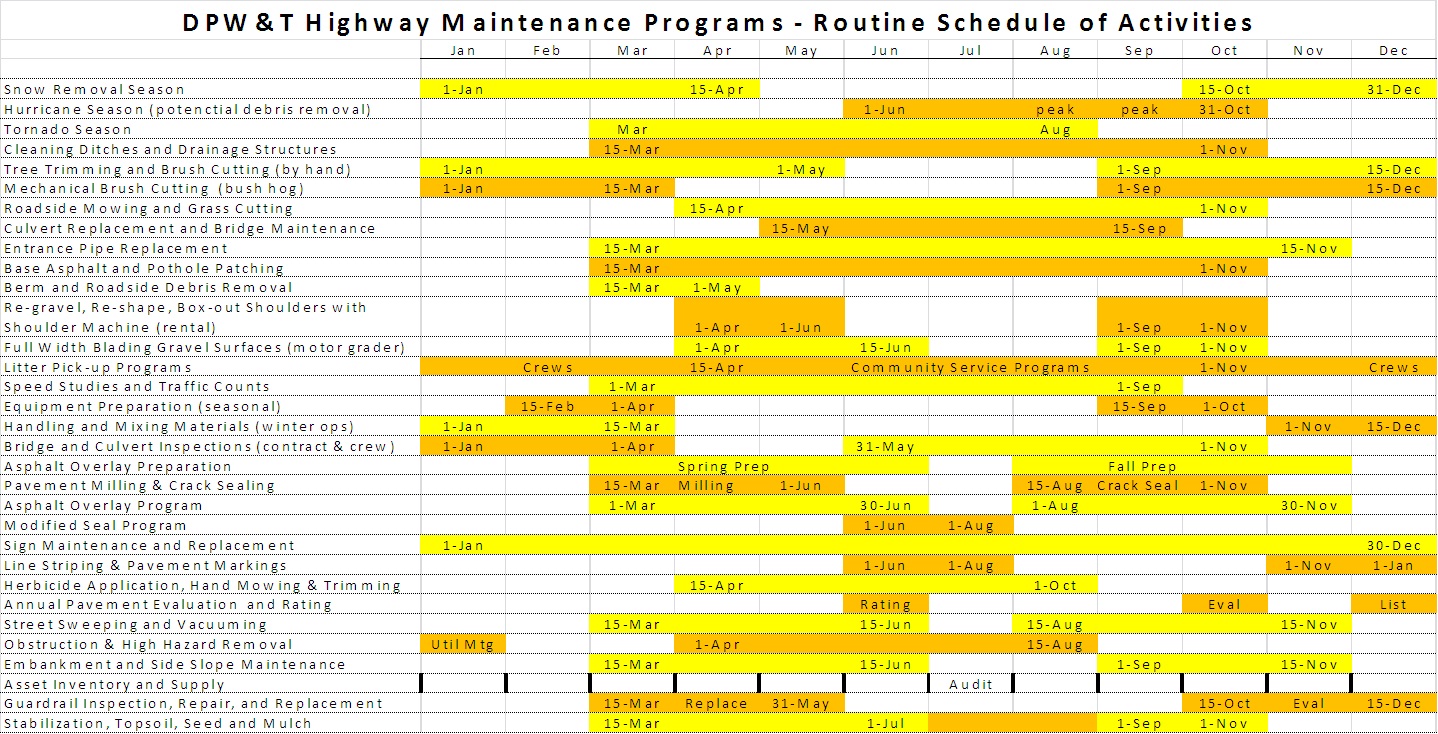 DPW & T Highway Maintenance Programs Routine Schedule of Activities Chart.