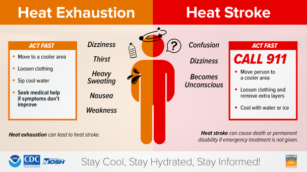 Heat exhaustion can lead to heat stroke