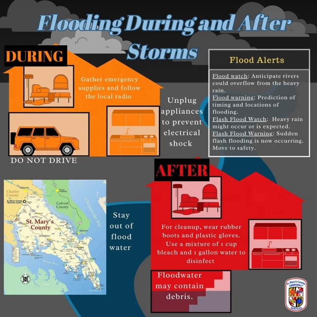 During flooding: do not drive, unplug applieances to prevent electrical shock. After flooding: Stay out of flood water.