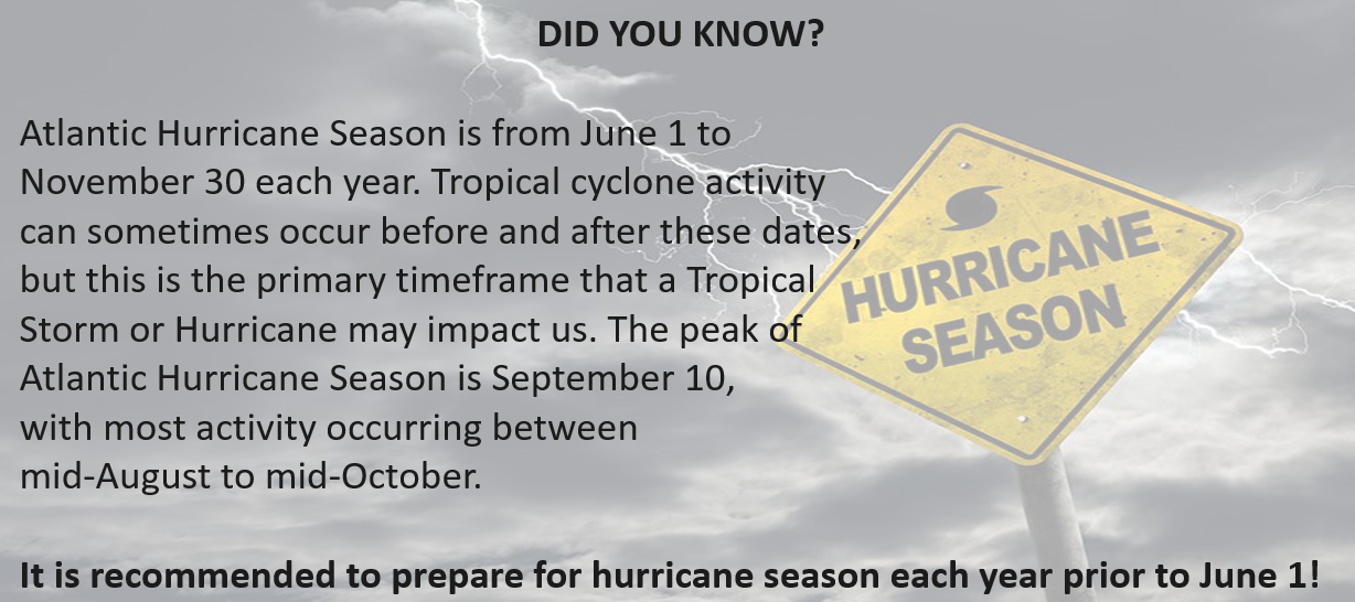 The peak of hurricane season is 09/10. Prepare for hurricane season each year prior to June 1