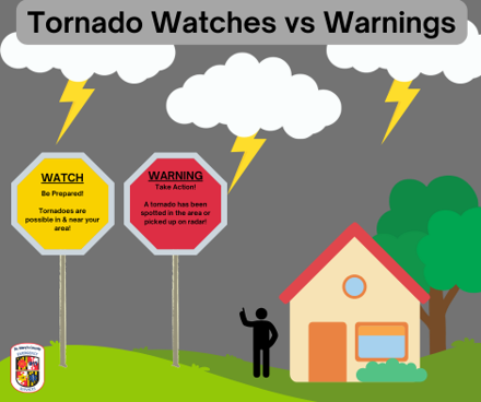 Watch vs. Warning