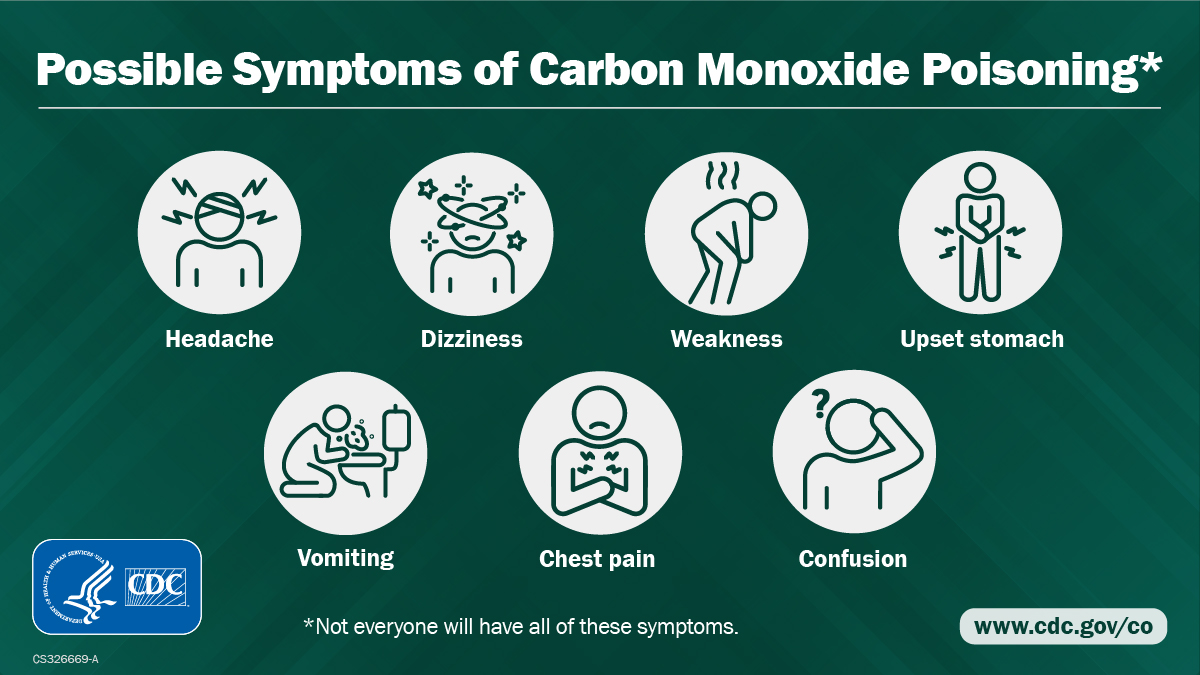 Carbon Monoxide Poisoning Symptoms