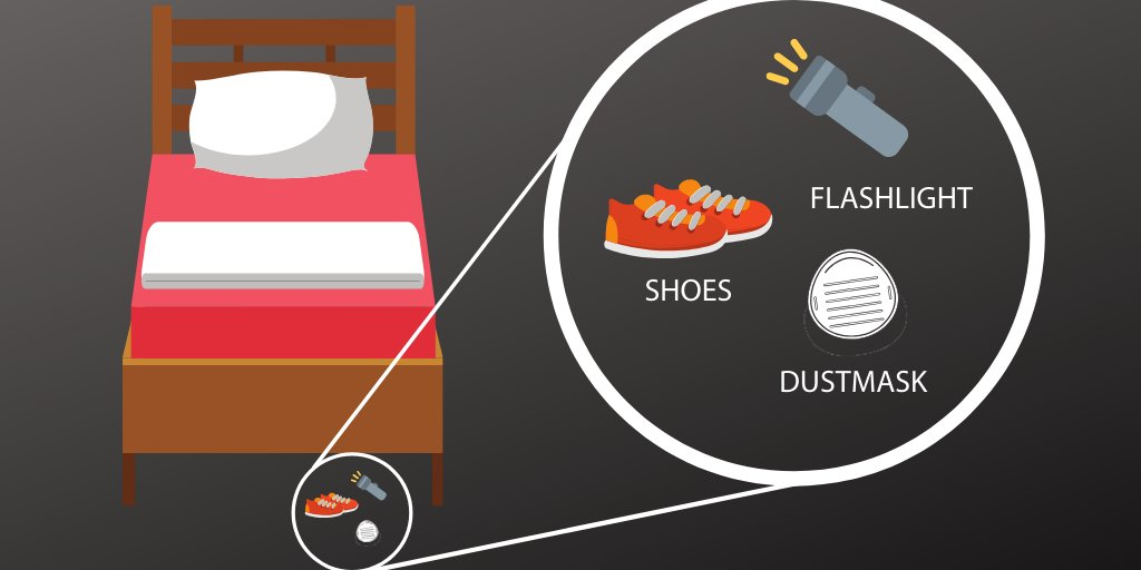 Depiction of a pair of shoes, flashlight and dust mask stored under a bed.