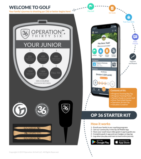 Operation 36 Starter Image. Downlaod the Op 36 Mobile App on Google Play or the App Store to get started.